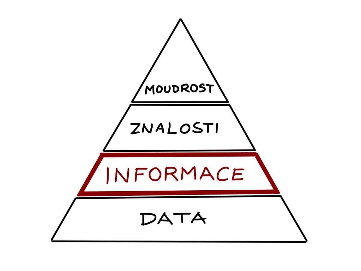 Data versus informace