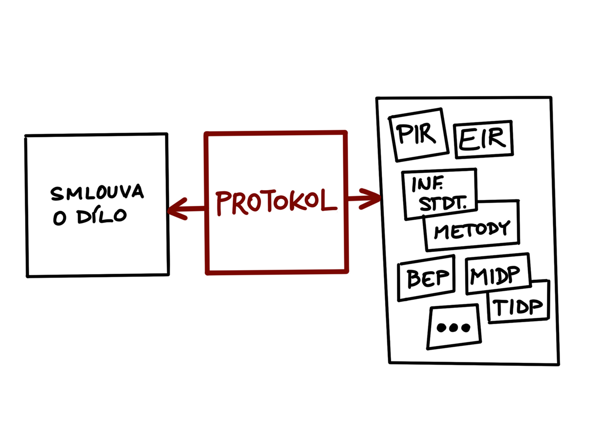 BIM protokol: pojítko mezi smlouvou o dílo a BIM